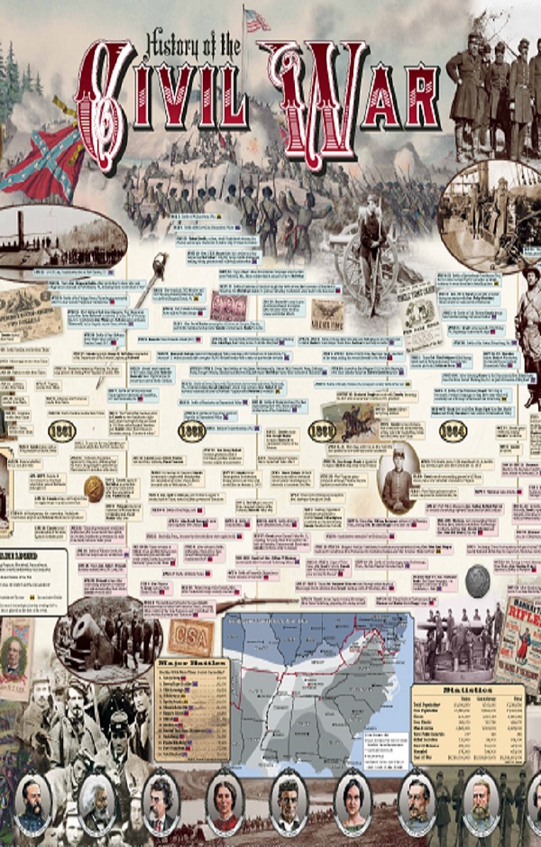 New Mexico Civil War Timeline